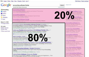 percent_of_people_click_organic_results